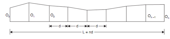 2418_trapezoidal rule.png